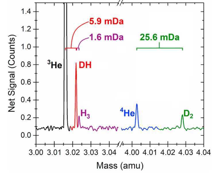 FT-ICR resolution spectrum graph